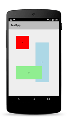 AbsoluteLayout android