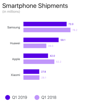 Discrete Data on iOS. Chart series