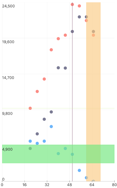 Grid line annotations sample on iOS TelerikUI-Chart-Annotations